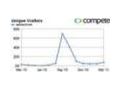 American Publishers Coupon Codes July 2025