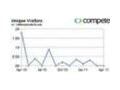 Climb On Products Coupon Codes July 2025