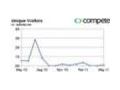 Goboda Coupon Codes July 2025