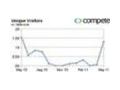 I Date Uk Coupon Codes July 2025