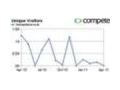 Keen Gardener Coupon Codes July 2025