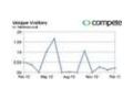 Labelzone Coupon Codes July 2025