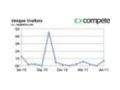 Ready Wire Multi Media Solutions Coupon Codes July 2025