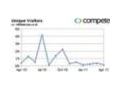 Utility Retail Coupon Codes July 2025